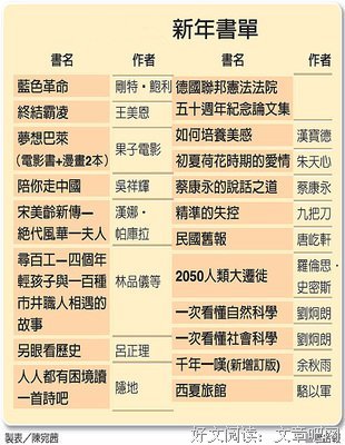 春节期间给大家的书单。（放心，是都很容易读的那种）
