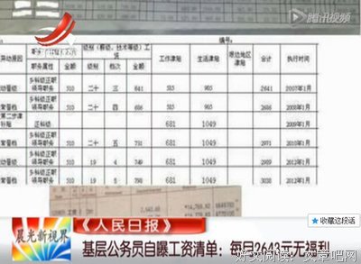 95后公务员晒3004元工资引群嘲：舒适过了头，你就废了