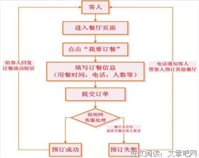 关于用出里去些也许不逗之你的中以后的句子