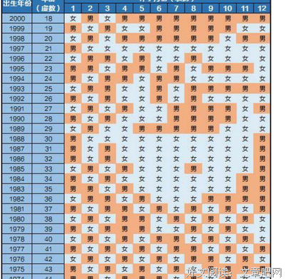 与表格旧事
