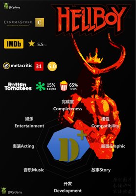 《炼狱》好看吗？经典影评锦集