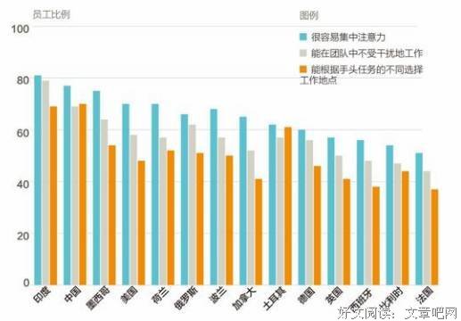 为什么你最喜欢办公室角落的座位？