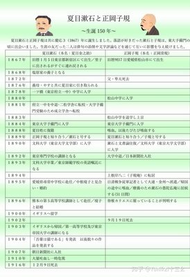 最全的夏目漱石名言警句