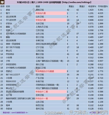 《具体生活》读后感100字