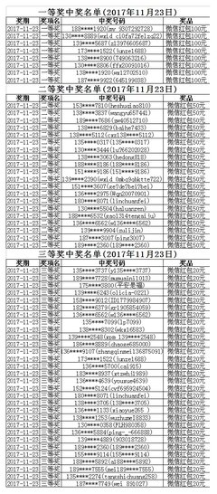 [微信红包] 你中奖了！