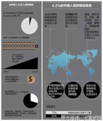 亲爱的，这世界远不止你和你的抑郁——我如何应对抑郁复发 