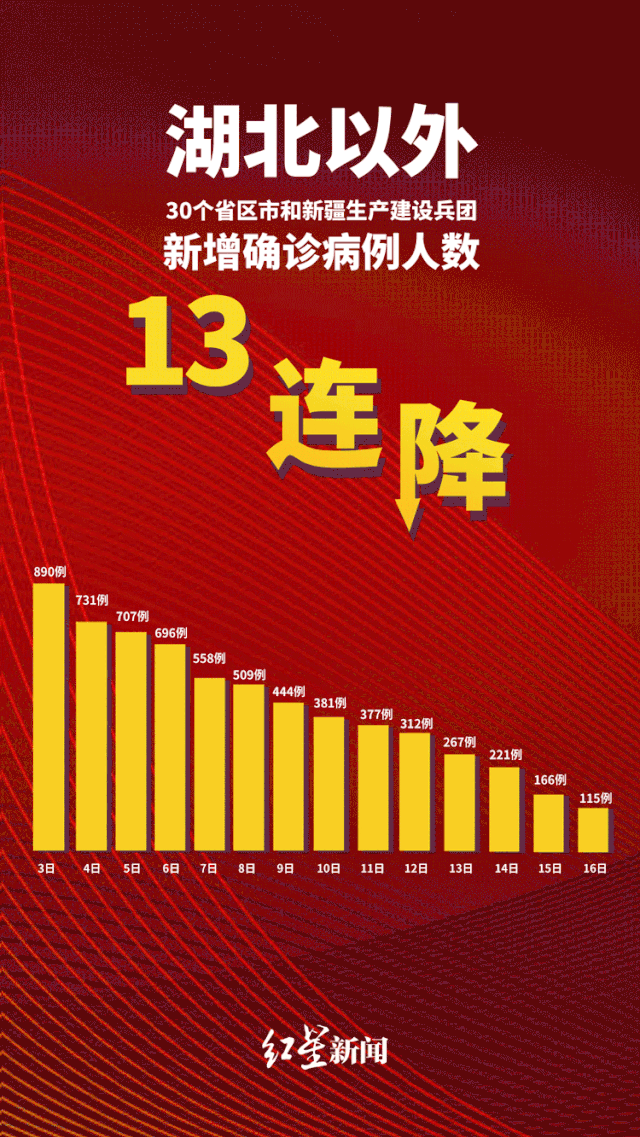 拐点终于到来？这5个真相你该知道