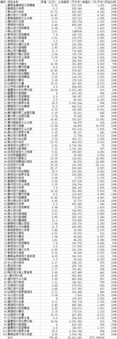 《价值投资经典战例之中国恒大》读后感摘抄