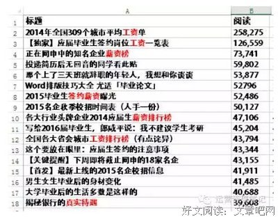 你是我只敢在深夜写下的名字。