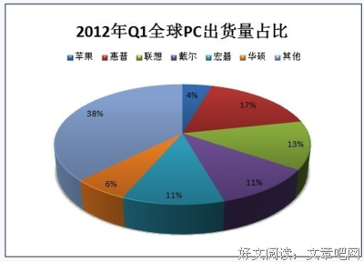 有关我爱的的句子