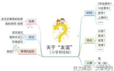 我脑海中的橡皮擦好词好句