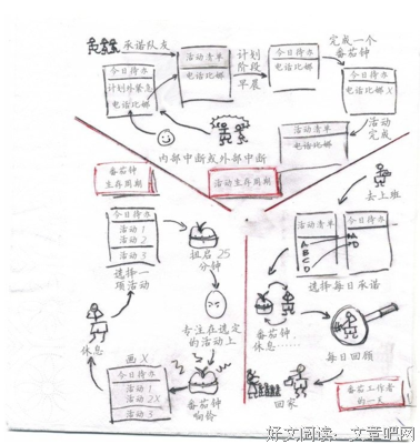 《番茄工作法》读后感1000字