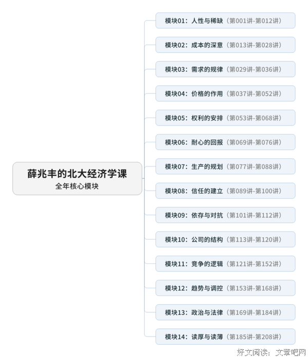 薛兆丰：看透这些经济学真相，年薪百万很简单……