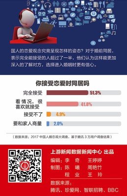 男生找对象到底看重什么？