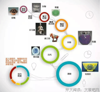 《陶瓷简史》读后感摘抄