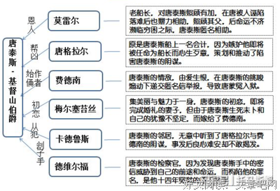 《基督山伯爵》读后感锦集