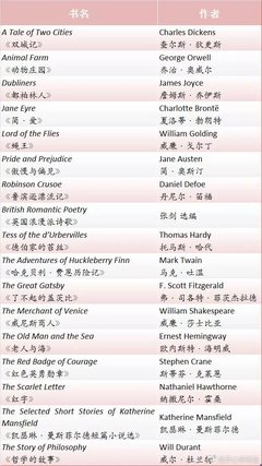 有关伴读小牧童15句经典名言