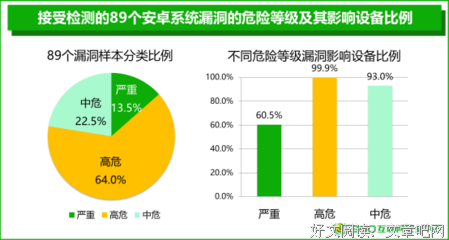 时间，就是筛子！（经典）