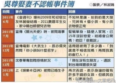 吴尊结婚十五年，初恋是大嫂？