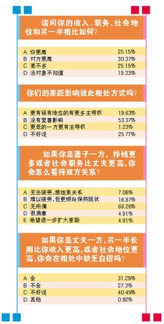 女强男弱：不要把男人培养成一味索取的巨婴