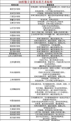 艺术类的句子