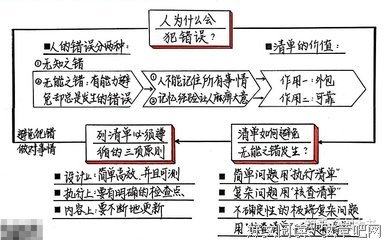 最全的阿图·葛文德名言