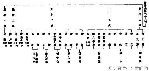 关于利天自的名言