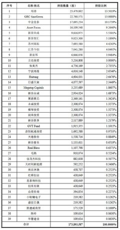 关于天奈的语句