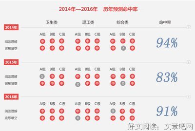 考试宝典句子大全