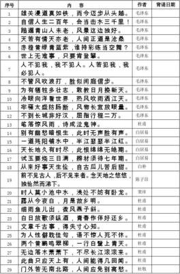 积累经典名句