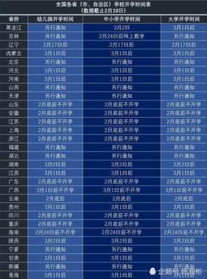 4月能否开学？答案来了！