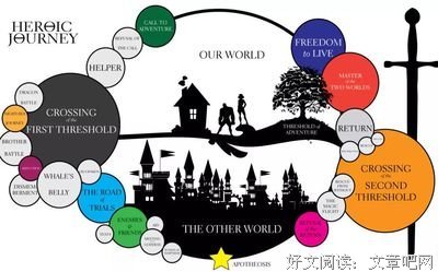 自我的挣扎经典读后感有感