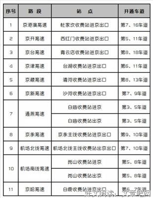 注意！4月新规来了，关系所有人！快打开看看