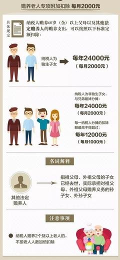 办过这个证的！恭喜了！以后每年能领960元！