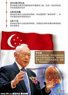 李光耀经典读后感有感