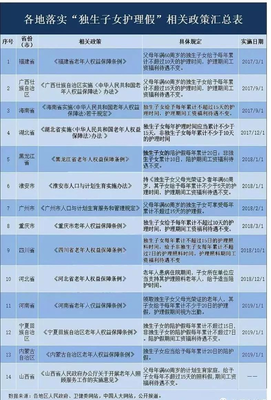 又定了—个新假期，放假十天！