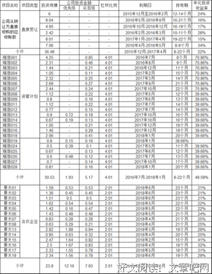 有关华业名言