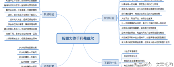 《股票长线法宝（原书第5版）》读后感100字