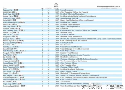 蒋凡被除名合伙人：当总裁不是总裁，网红还会爱他吗？