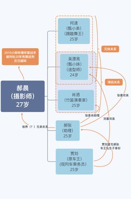 《给我钱 第7季》经典观后感有感