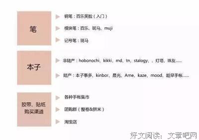 《不中看的美食》影评摘抄