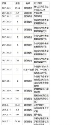 网恋的代价