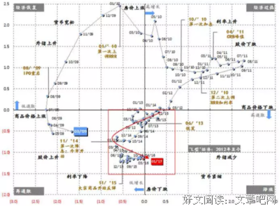交易通胀