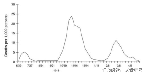 感染5亿人的大流感，教会了人类什么