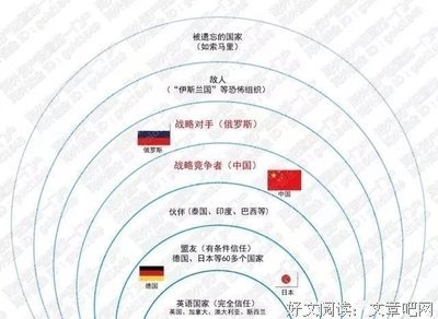 关于三六九等的语句