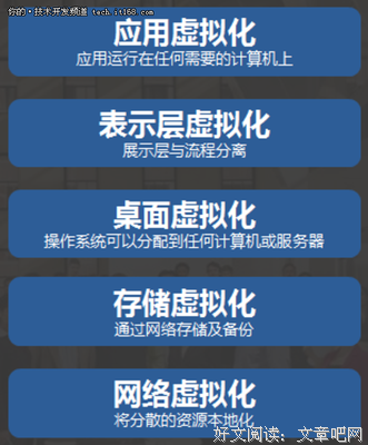《KVM虚拟化技术》读后感锦集