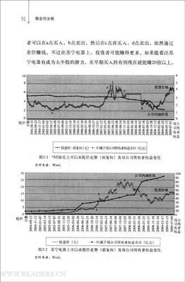 圈钱.圈套:上市公司内幕调查读后感1000字