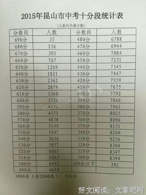 关于总的来说的语句