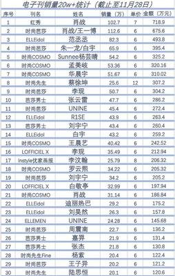 《后浪》都不敢面对，你活该是韭菜