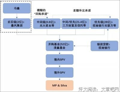 中国富豪落马启示录读后感100字